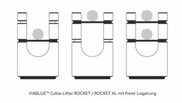 Für besonders dicke und schwere Kabel ist die Stütze Rocket XL vorgesehen, die Leiter einzeln oder im Bi-Modus auf unterschiedlcihen Höhen führen kann.
