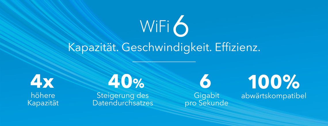 WiFi 6 mit Orbi