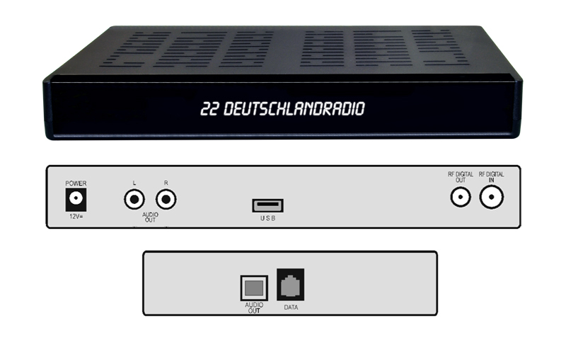 DVB-C-Radio und Anschlüsse hinten und seitlich (Bilder: Kabel Deutschland)